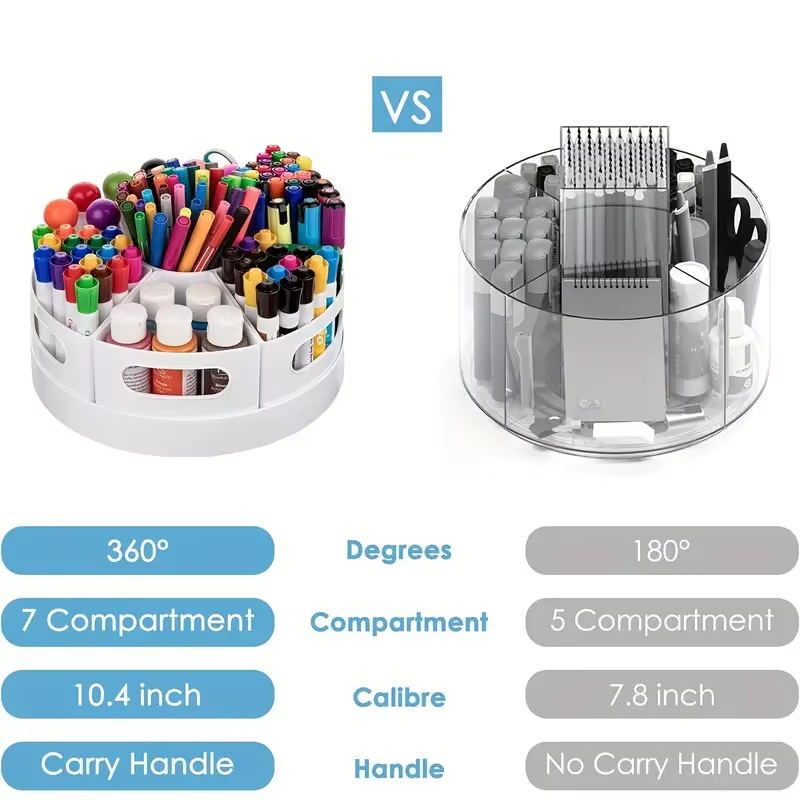 360° Rotating Desk Organizer W - Tech Accessories For Office Desk ulasan dan harga